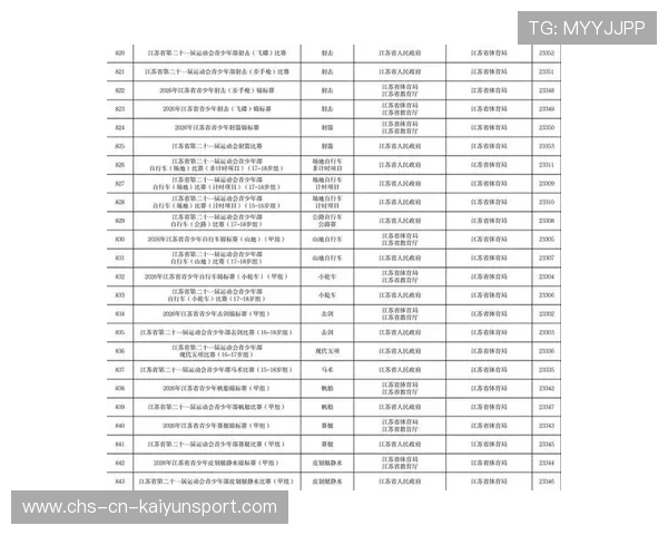青年运动员参赛表现被纳入体育类高校招生参考指标,青年运动员标准 青年运动员参赛表现被纳入体育类高校招生参考指标,青年运动员标准
